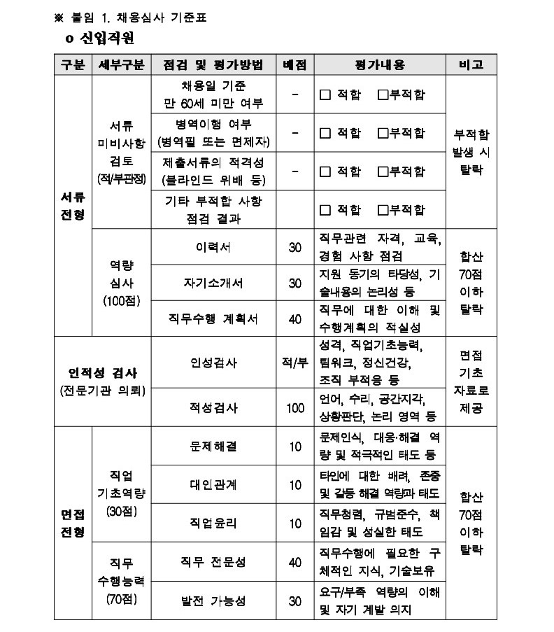 2023%EB%85%84%20%EC%A7%81%EC%9B%90(%EC%A0%95%EA%B7%9C%EC%A7%81)%20%EC%B1%84%EC%9A%A9%20%EA%B3%B5%EA%B3%A0%EB%AC%B8(%EC%B5%9C%EC%A2%85)_8.jpg